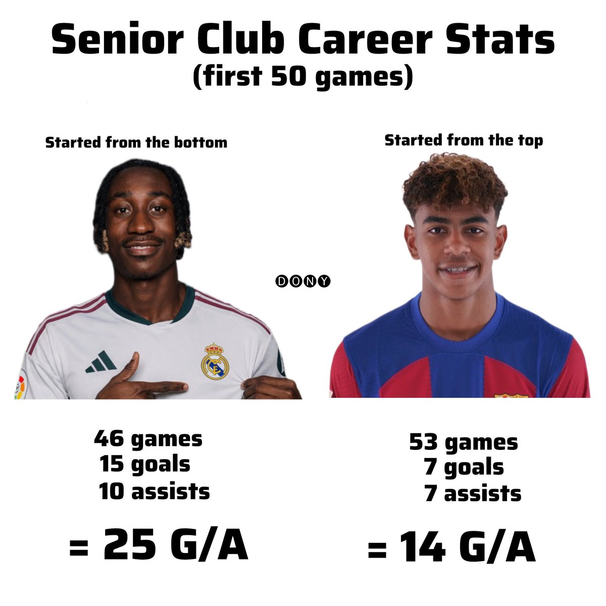RmaDonyFC's tweet photo. Well Well Well https://t.co/TNTmr53b4f