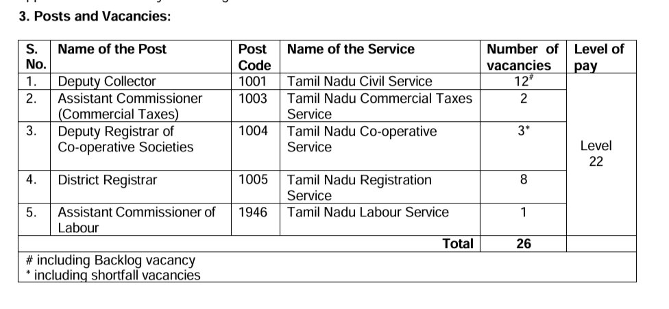 Exam_4_TNPSC's tweet photo. TNPSC Group 1 Prelims - Last date to Apply 29.07.2026 https://t.co/61IxJdLiec