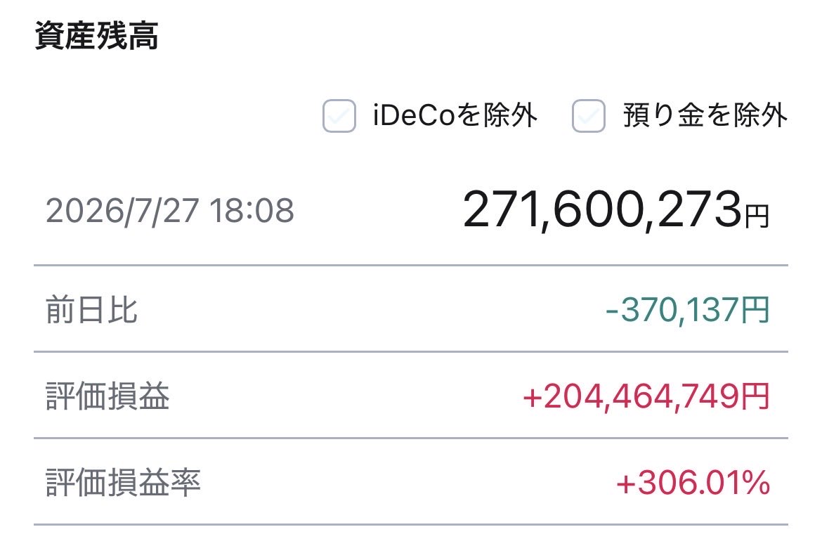 rebasaraman's tweet photo. 7/27 評価額✅

271,600,273円

トランプ氏イラン攻撃を一時停止‼️
戦争再開爆下げ一転、今夜は爆上げ👍

お偉いさんの頭の中だれがわかんの？
ほっとくのが一番😅 https://t.co/yySDx9iNWE