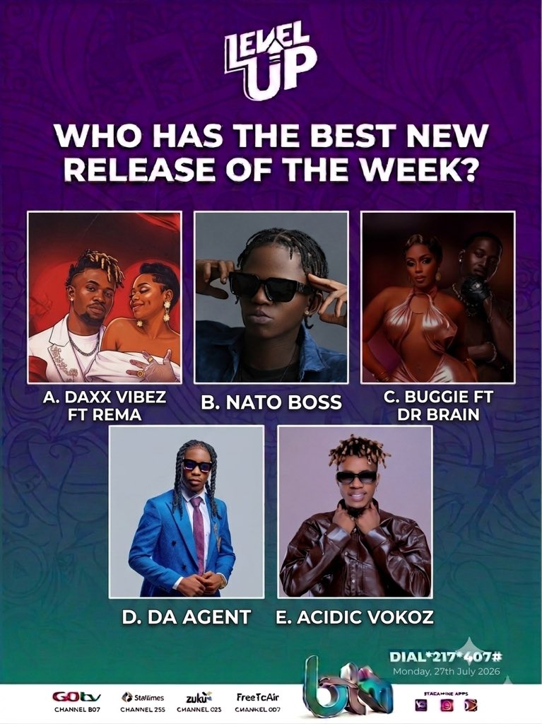 levelupbtmtv's tweet photo. IT’S TIME TO DECIDE! Who dropped the absolute biggest banger of the week? 🏆
@gloriabugie1 @Daxvibes @daagentofficial @AcidicVokoz
#DaxxVibez #RemaNamakula #AcidicVokoz #NatoBoss #DaAgent #DrBrain #GloriaBuggie https://t.co/EdEFvnTyAv
