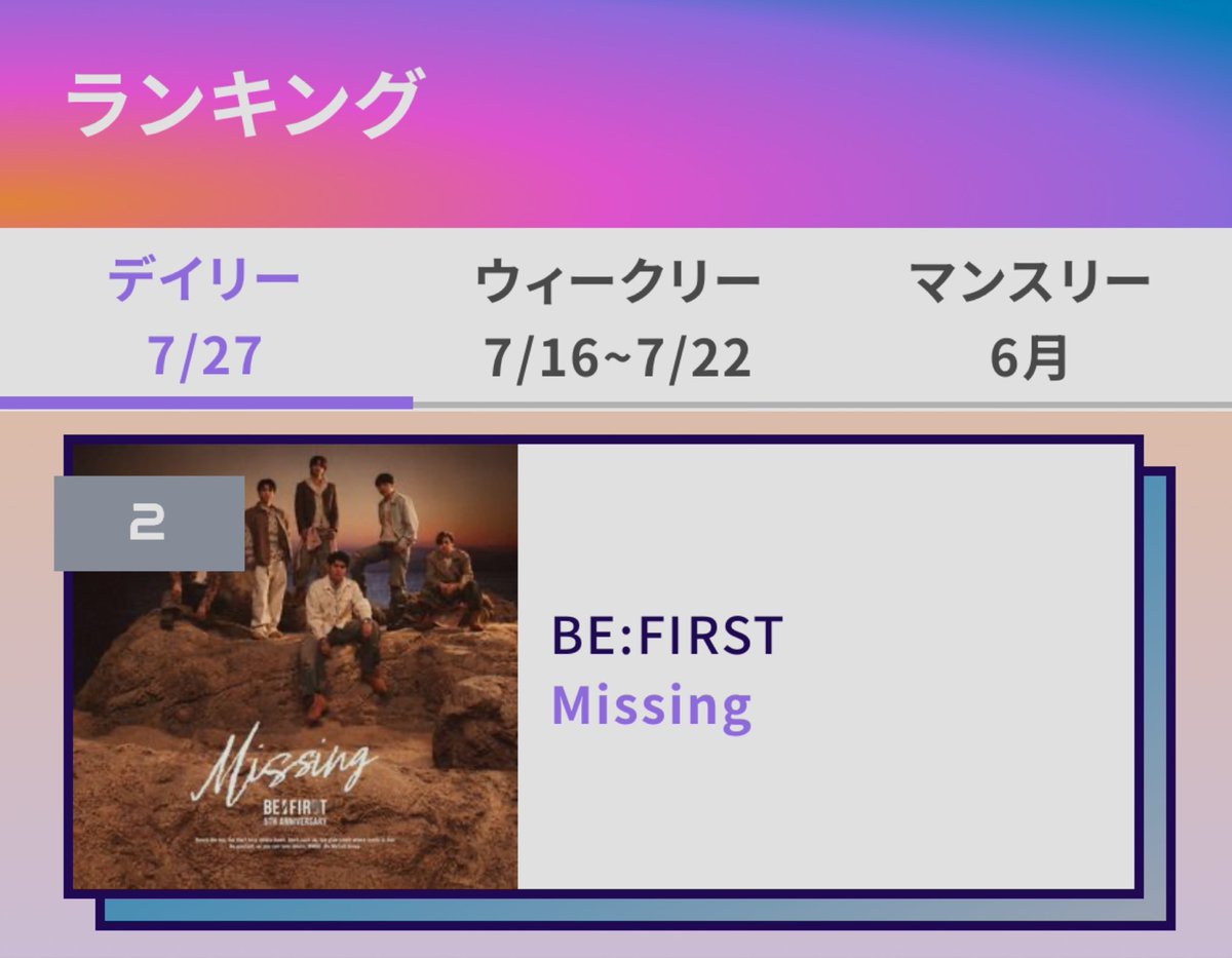 ASuv9gSPjISVyhj's tweet photo. 7/27デイリー2位✨
ずっと2位キープは凄いこと👏安定して大量票が入ってる証拠だね
マンスリーは「1ヶ月の累計」なので、デイリー1位を取れなくても「毎日しっかり積み重ねー」が最終的に効いてきます！
粘り強く積み重ねていきましょう💪

Missing リクエストお願いします🙇🏻‍♀️
➤https://t.co/kx7dAy6HI5