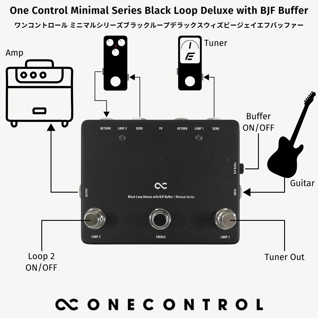 LEP_INTL's tweet photo. 『One Control - Minimal Series Black Loop Deluxe with BJF Buffer』

インフォグラフィックを追加しました！
ぜひご覧ください👀✨

▷ Lep International
https://t.co/yGhwlIRMdo

▷ One Controlブランドサイト
https://t.co/z7qlcRBLtF

#onecontrol #ワンコントロール https://t.co/Xrajgp3DFa