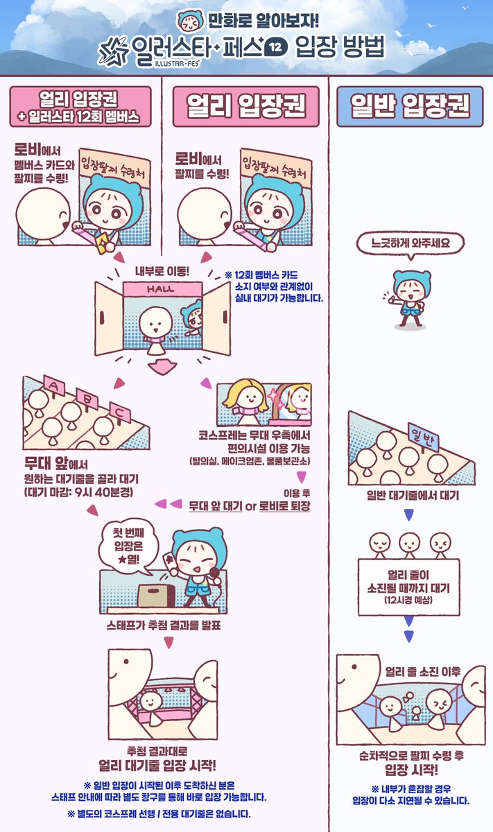 illustar_notice's tweet photo. 📢만화로 알아보자! 「일러스타 페스 12」 입장 방법

이번 「일러스타 페스 12」의 입장 방법을 알기 쉽게 만화로 정리했습니다!

입장권 종류와 도착 시간에 따라 대기 및 입장 방법이 달라지니, 방문 전 꼭 확인해 주세요.👀

이번 12회차 핵심 안내‼️
💡멤버스 카드 유무와 관계없이 '얼리 입장권' 소지자 전원 실내 대기가 가능합니다!
💡코스플레이어는 대기 중 편의시설을 이용 가능합니다!(별도의 코스플레이어 전용 대기줄은 운영하지 않습니다<<<중요)

📍오전 9시 40분 이전에 오신 얼리 & 멤버스
- 무대 앞에서 대기줄을 고른 후, 스태프의 제비뽑기 추첨 결과에 따라 순서대로 얼리 대기줄 입장이 시작됩니다. (대기 마감: 9시 40분경)

📍제비뽑기 이후에 오신 얼리 & 멤버스
- 오신 순서대로 입장합니다.

📍일반 입장이 시작된 이후 도착하신 얼리 & 멤버스
- 스태프 안내에 따라 별도 창구를 통해 바로 입장하실 수 있습니다.

📍일반 입장권 소지자
- 얼리 줄이 모두 소진된 이후(12시경 예상), 순차적으로 팔찌 수령 후 입장을 시작합니다. (※ 내부가 혼잡할 경우 입장이 다소 지연될 수 있습니다.)

⬇️보다 상세한 안내는 아래 링크에서!⬇️
https://t.co/RFGsKcT5vR

#일러스타 #일페 #일러스타12 #일페12