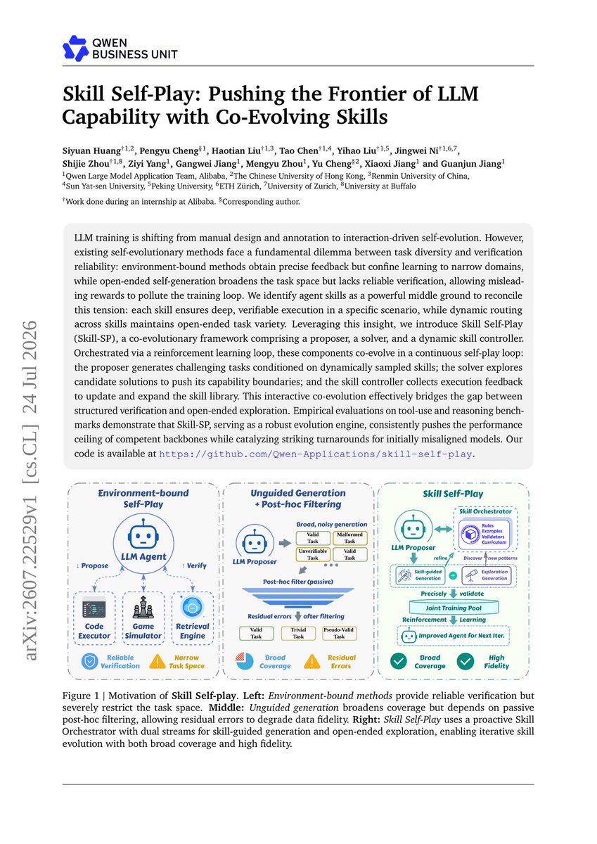 HuggingPapers's tweet photo. Alibaba's Qwen team releases Skill Self-Play

A co-evolutionary framework where a proposer, solver, and skill controller continuously push LLM capabilities through verified, open-ended task generation https://t.co/9WWNEB80DH