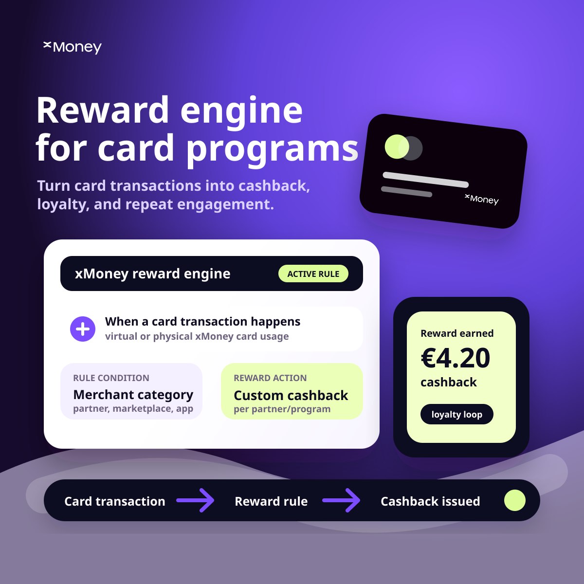 BeniCosma's tweet photo. A card program should not stop at issuing the card.

The real commercial layer is the reward engine behind it.

With @xMoney_com, platforms can design cashback and reward logic around the behaviors they want to grow: usage, retention, loyalty, and repeat engagement. https://t.co/xeQw9e0WxY