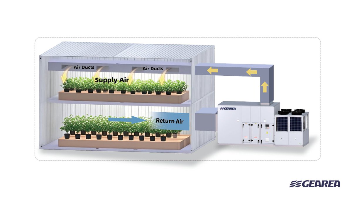 Gearea_Climate's tweet photo. Smarter control for plant factories.

With the Gearea AI Smart Control System, facility teams can remotely monitor equipment, adjust settings through the app, and optimize key component performance in real time.

Stable air. Better growth. Lower energy use. https://t.co/jFSE75ZoV0