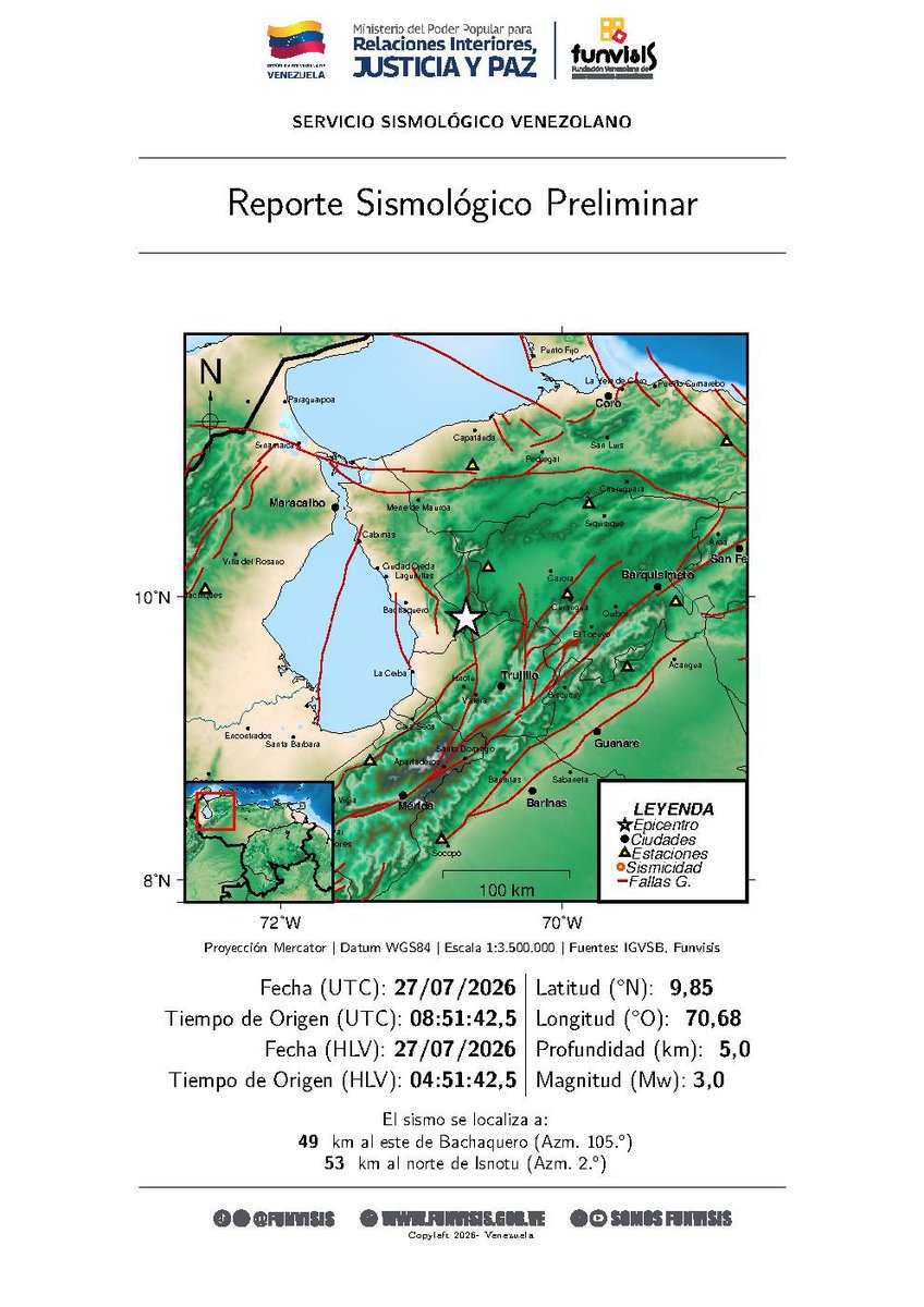 SomosFunvisis's tweet photo. FUNVISIS             
Sismo  
27/07/2026 04:51 
Mag (Mw): 3.0
Prof: 5.0 km
Epicentro: 9.847 N -70.680 O 
49 km al este de Bachaquero https://t.co/8HmJY03mus