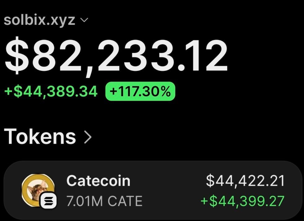 kkashi_yt's tweet photo. $6,140 into over $79,000 profit on $Cate

Wallet put $6,140 into $Cate at around $503K mc.

Now at $6.2M mc. Already sold $40,200 and still holding $45,100.

The wallet
4YxyRTLsK88uQ83bWoanu1x2FHo312b7JrcRqYPudD4p

stats: https://t.co/n9F6pKZJEB https://t.co/7nSeuAHMQU