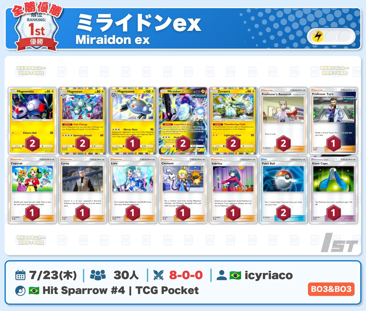 ポケポケ 環境デッキティア表 ／ 🏆『ミラクルデイズ』環境最終週