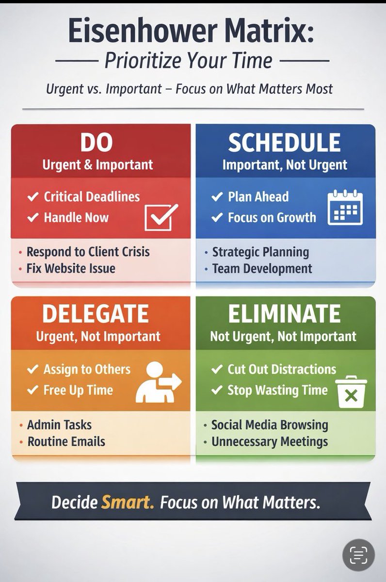 Muizat2407's tweet photo. 📌 Eisenhower Matrix: Focus on What Matters Most 📌

Feeling overwhelmed by endless tasks? The Eisenhower Matrix helps you cut through the noise by sorting everything into four clear categories:
#timemanagement #eisenhowermatrix https://t.co/dsNtUFHjjn