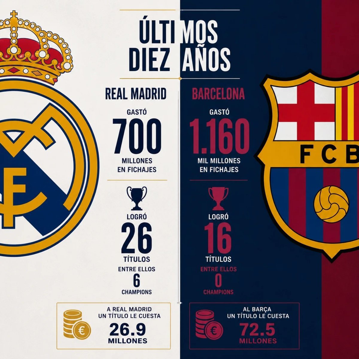 FCGravisimo tweet picture