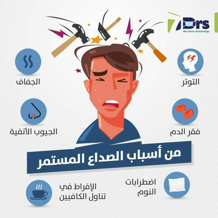 healtth70's tweet photo. الصداع المستمر ليس مجرد ألم عابر، بل قد يكون رسالة من الجسم تشير إلى التوتر، قلة النوم، الجفاف، إجهاد العينين، أو أحيانًا إلى مشكلة صحية تحتاج إلى تقييم طبي. لا تكتفِ بالمسكنات إذا تكرر الصداع أو استمر لفترات طويلة، 

#بوح_الصباح #السعودية #وزارة_الصحة https://t.co/urjWCL2ubh