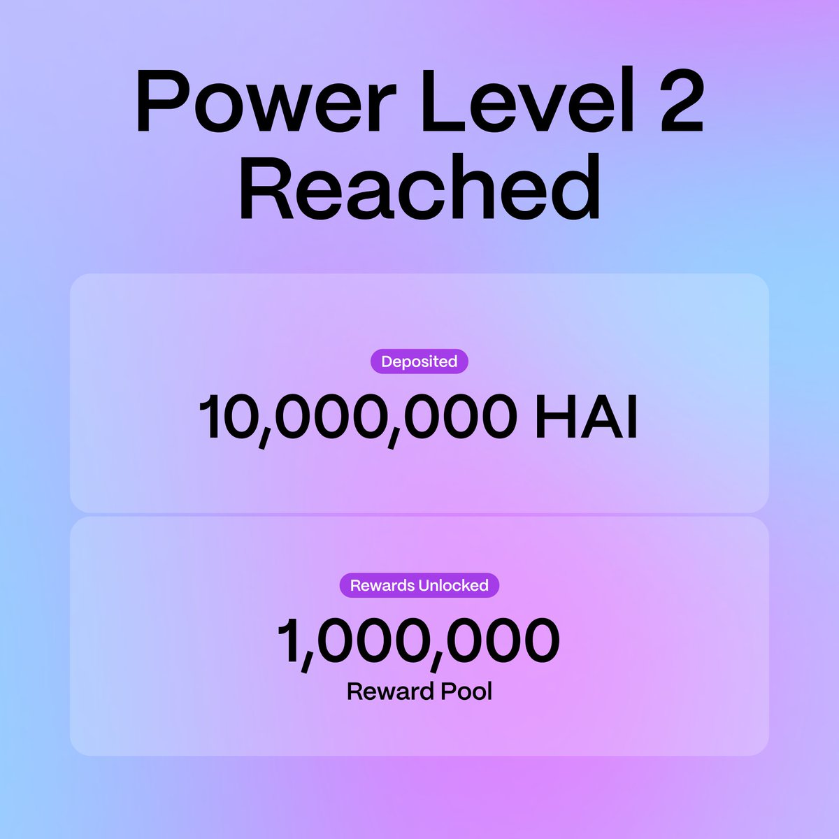 hackenai's tweet photo. ⚡ POWER LEVEL 2 REACHED
We’ve crossed 10M HAI deposited on MEXC—unlocking a 1M HAI campaign reward pool.

The community is now halfway to Maximum Power.

Next Power Level:
15M HAI deposited 👉 1.5M HAI unlocked

Only 5M more HAI to Level 3. Let’s keep the Power Meter moving. https://t.co/0temaG1lOf
