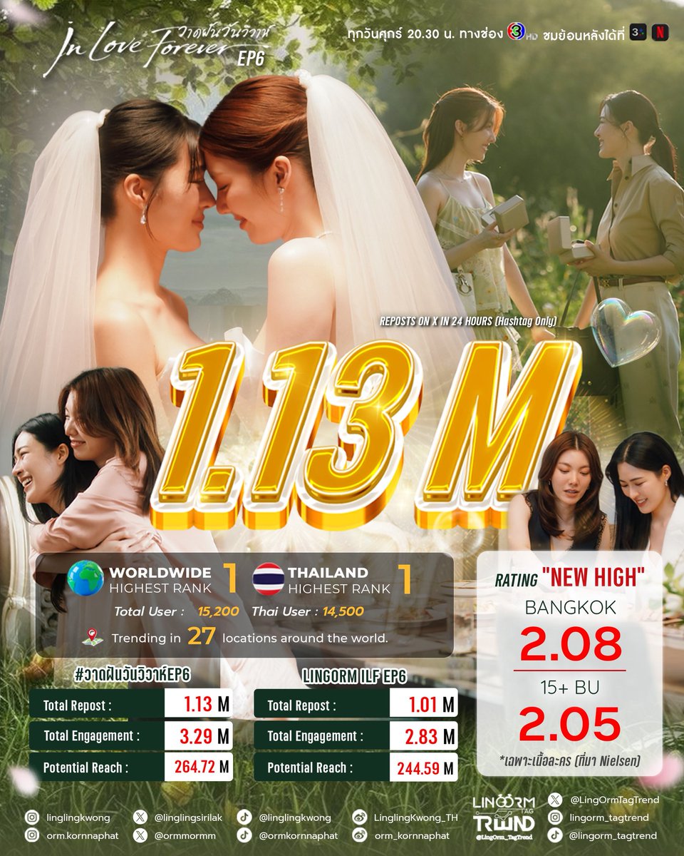 LingOrmTagTrend พชรชน์ 📈 tweet media