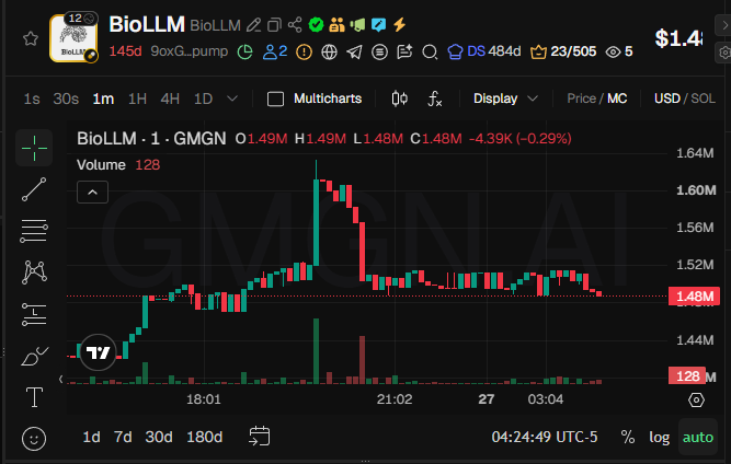 UKoooBnal's tweet photo. ⚡ Most AI tokens sell a story.

$BioLLM is trying to build an ecosystem around a very specific narrative instead.

From the available public information, the project focuses on connecting AI applications with biological computing research while using the token as the native asset inside its ecosystem. The project has also experimented with staking mechanics, although staking is currently being wound down according to the official interface.

One thing I always look at is whether a token exists only for speculation—or whether it is tied to an expanding ecosystem.

That's what makes this one interesting to watch.

9oxGicd5KXNcthYM6yD23X9zcznQVnHjrAEN38fFpump 

https://t.co/XupGJdfNRq