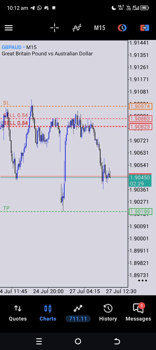BigMuanya's tweet photo. GBPAUD

Study and execute flawlessly 
GM traders https://t.co/06uLXn0oln