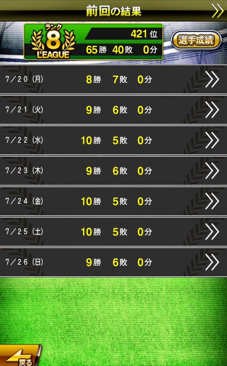 baseball_LOTTE's tweet photo. ランク8→ランク9に昇格↑
スピリッツ優先で純正を解体した結果前回昇格した時が2500位くらいだったの大幅な順位アップです
残留を目標に頑張ります！
#プロスピA https://t.co/lfwekbYr7i