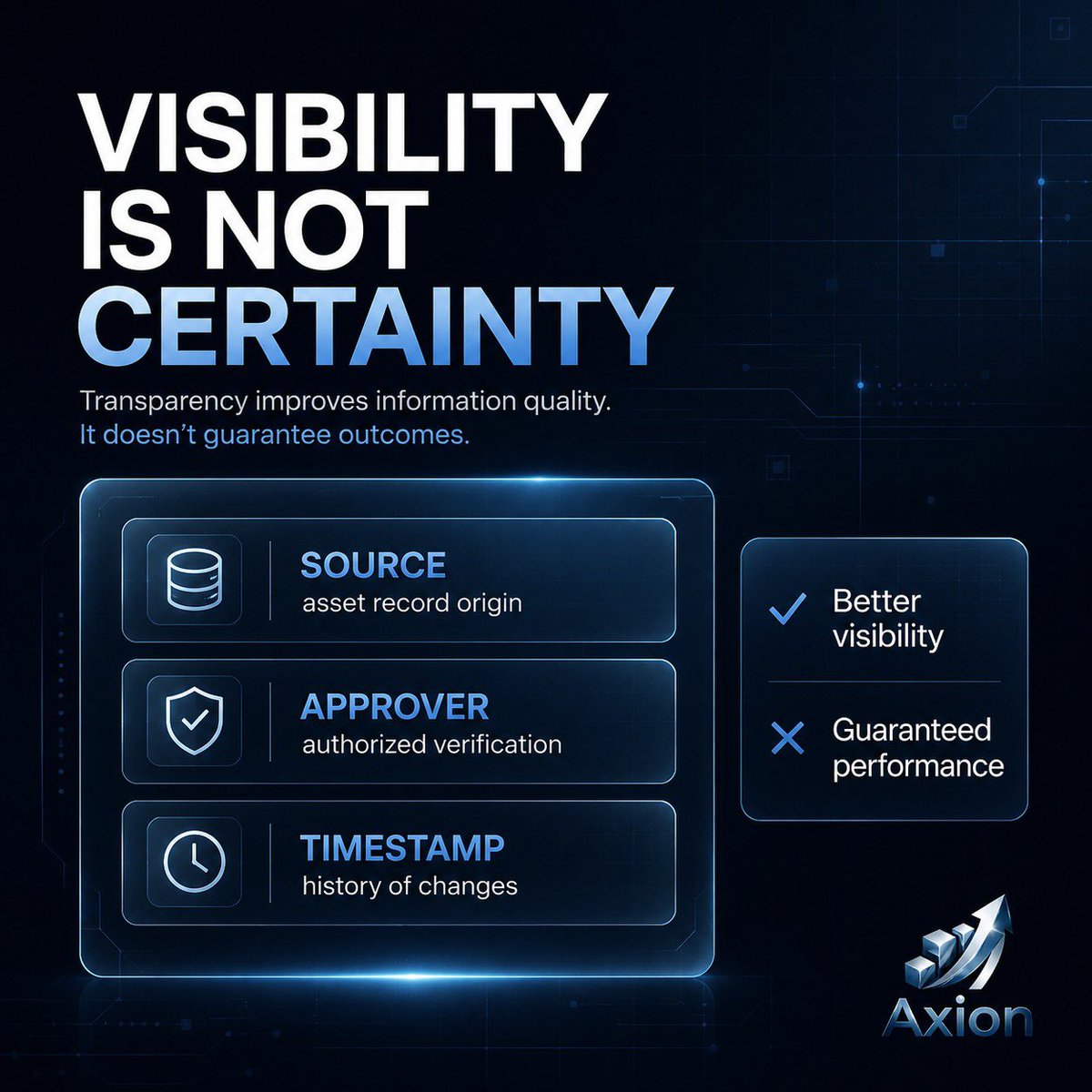 AxionRWA_Global's tweet photo. VISIBILITY IS NOT CERTAINTY

Transparency does not mean certainty.

A system can show where data came from, who approved it, and when it changed.

But visibility does not remove risk.

Better information improves decisions — it does not guarantee outcomes.

#RWA #Blockchain #EnterpriseTechnology #DigitalAssets