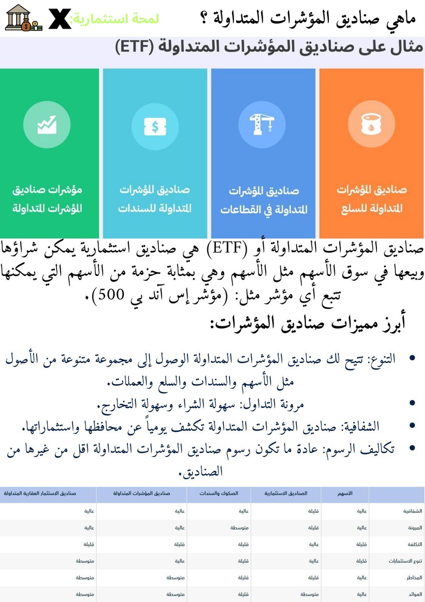 FutrueGlimpse's tweet photo. أشهر 4 منتجات استثمارية مع شرح لكل منتج

- الأسهم
- الصكوك
- صناديق المؤشرات المتداولة
- صناديق الريت https://t.co/OqBgLhZV3a