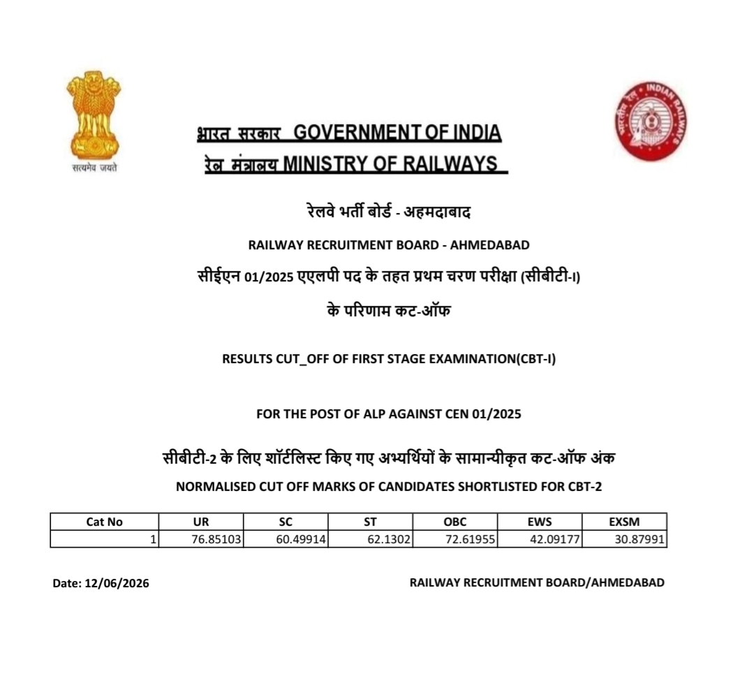 chapri20372's tweet photo. @Dehradunwaleee @gemsofbhajpa Think again ma'am. https://t.co/RblR8HWYTi
