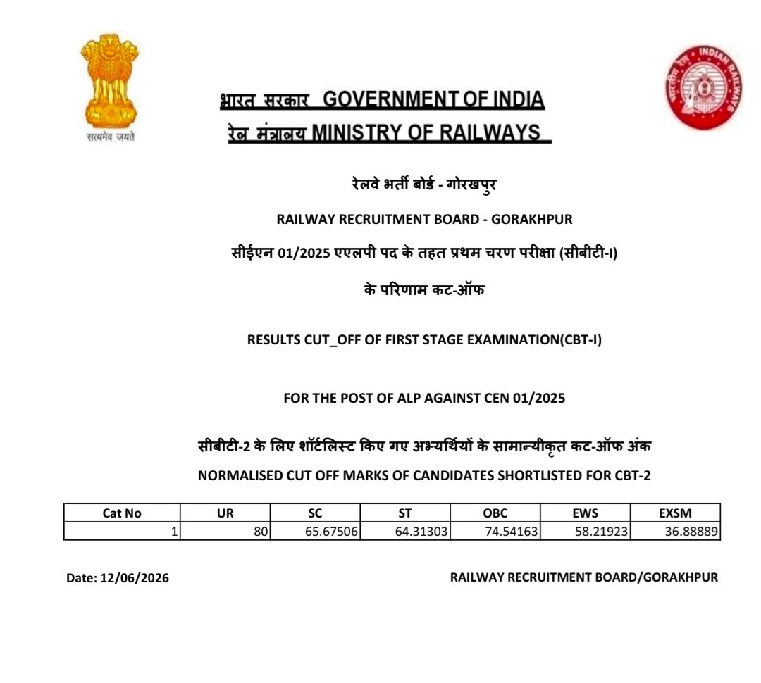 chapri20372's tweet photo. @Dehradunwaleee @gemsofbhajpa Think again ma'am. https://t.co/RblR8HWYTi