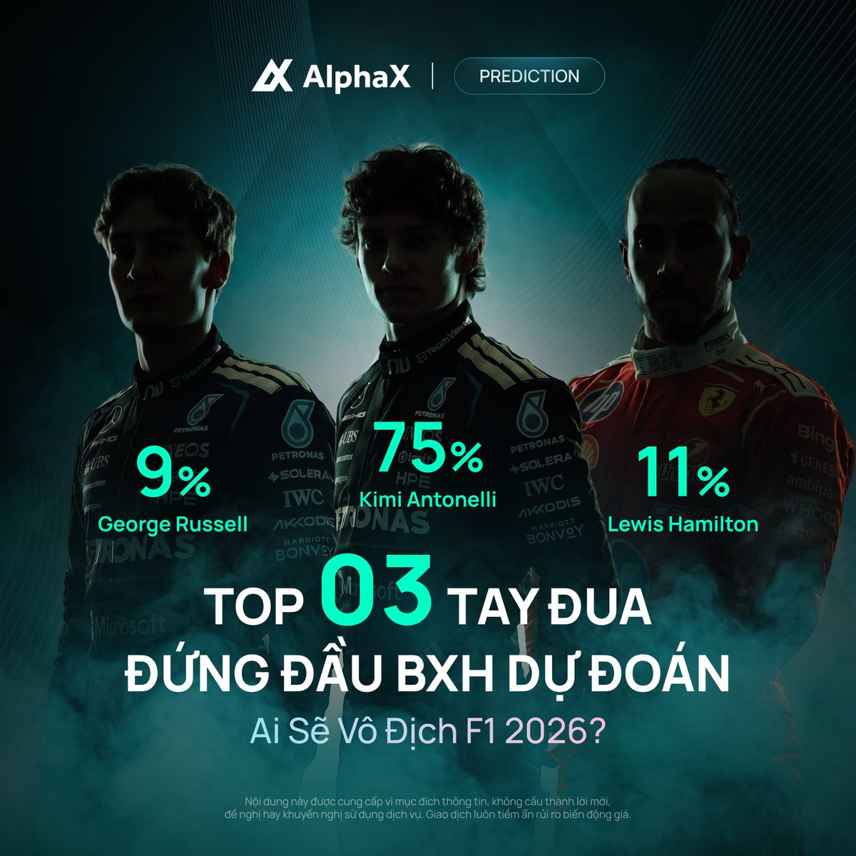 AlphaXTiengViet's tweet photo. 🏎️ World Cup qua đi, #F1 lên sóng!

Top 03 tay đua dẫn đầu lượt bình chọn trên AlphaX Prediction đã lộ diện 👀

Ai sẽ là nhà vô địch mùa giải 2026 này?
Đừng chỉ xem, dự đoán ngay để thắng lớn & chứng minh bản lĩnh!

👉 Tìm hiểu thêm: https://t.co/QkFIOElfHl
——
📌 Mở tài khoản để nhận thưởng người mới $15,000 và tận hưởng giao dịch 0 phí tại AlphaX: https://t.co/KucV30QjiE
📌 Nội dung này được cung cấp vì mục đích thông tin, không cấu thành lời mời, đề nghị hay khuyến nghị sử dụng dịch vụ. Giao dịch luôn tiềm ẩn rủi ro biến động giá.