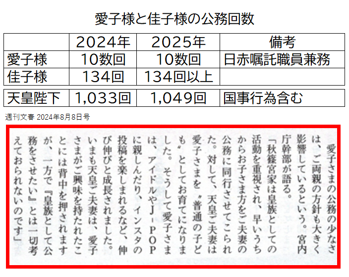 k2Bo5rRSaaJaDk5's tweet photo. しかも天皇皇后両陛下は愛子様を普通の人に育ってほしいと願っていた。
愛子様を皇位に付けようなどとは決してお考えになっていなかったのです。
だから「愛子様を天皇に」の主張は両陛下のご意向を否定する不敬としか言いようがない質の悪いものです。 https://t.co/Jjr1G3D6ol