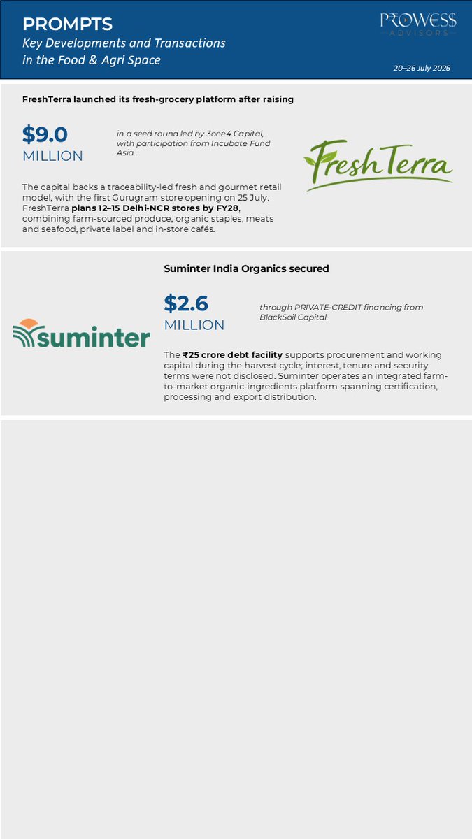 ProwessAdvisors's tweet photo. Weekly Food & Agri Policy & Market Developments | 20–26 July 2026

The latest investments, acquisitions, regulations, market trends, and corporate developments from India's Food & Agriculture ecosystem.

#ProwessAdvisors #FoodAndAgri #Agribusiness #PolicyUpdate #Agriculture #FoodIndustry #ESG #Investment #MarketInsights