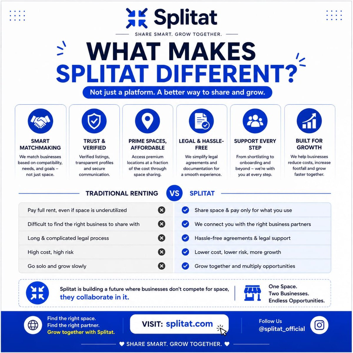SplitatOfficial's tweet photo. More than a platform—Splitat is your business growth partner.
✔ Smart Matching ✔ Verified Listings ✔ Legal Support ✔ Lower Costs ✔ Higher Growth
#Splitat #BusinessGrowth #CommercialSpace #StartupIndia https://t.co/vN00n7njcp