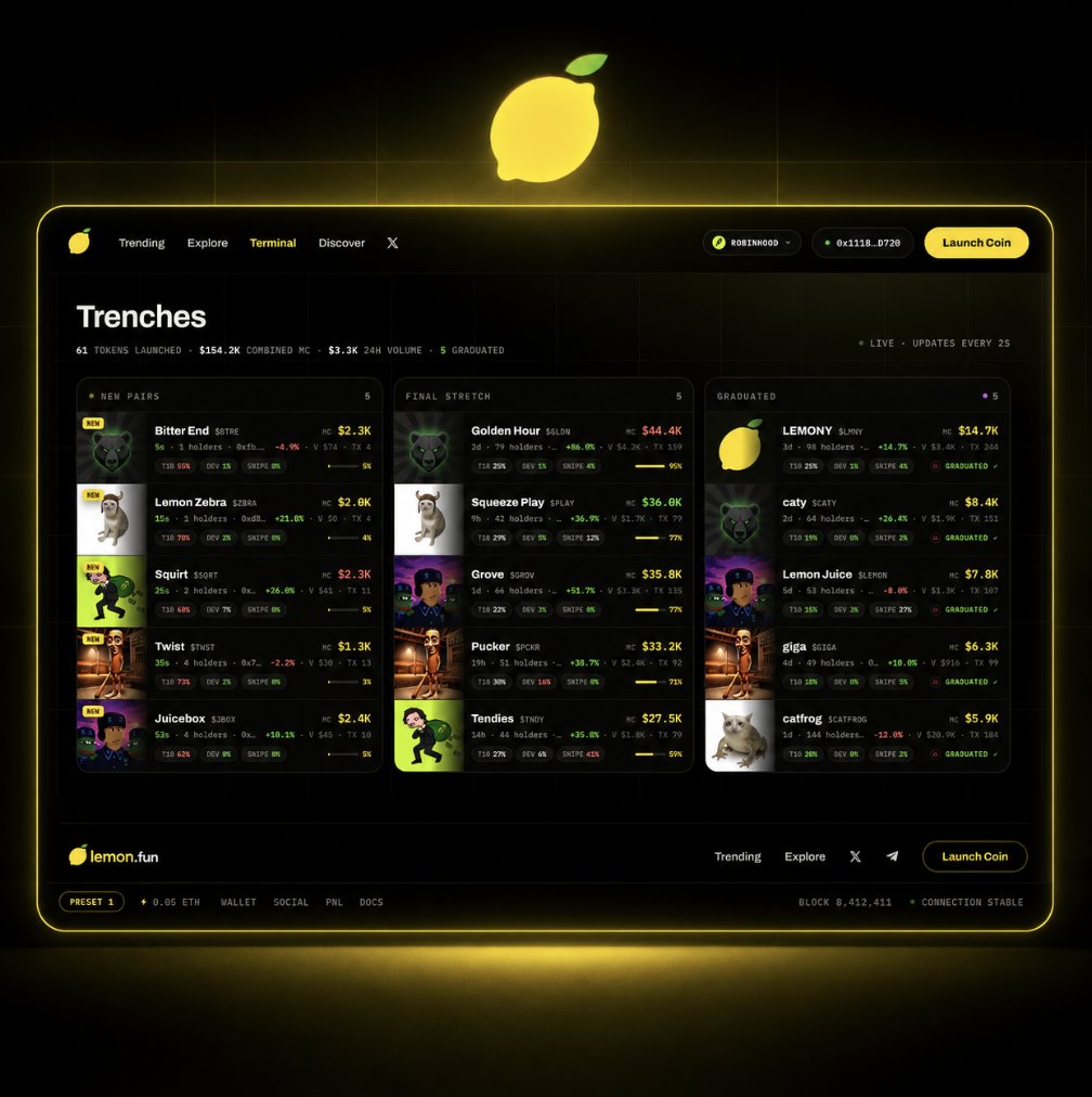 lemondotfun's tweet photo. Today is the terminal day

Are you excited for what’s coming? 🍋👀 https://t.co/CuSXt68cMT