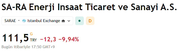 samiraagul's tweet photo. #SARAE taban fiyatta 🔴
Taban fiyatta bekleyen satış emri 11,9 milyon lota ulaştı.
Alım tarafı hâlâ zayıf. Güçlü kurumsal ya da büyük yatırımcı alımları gelmediği sürece tabanın bozulması zor görünüyor. https://t.co/zmUHEywrYI