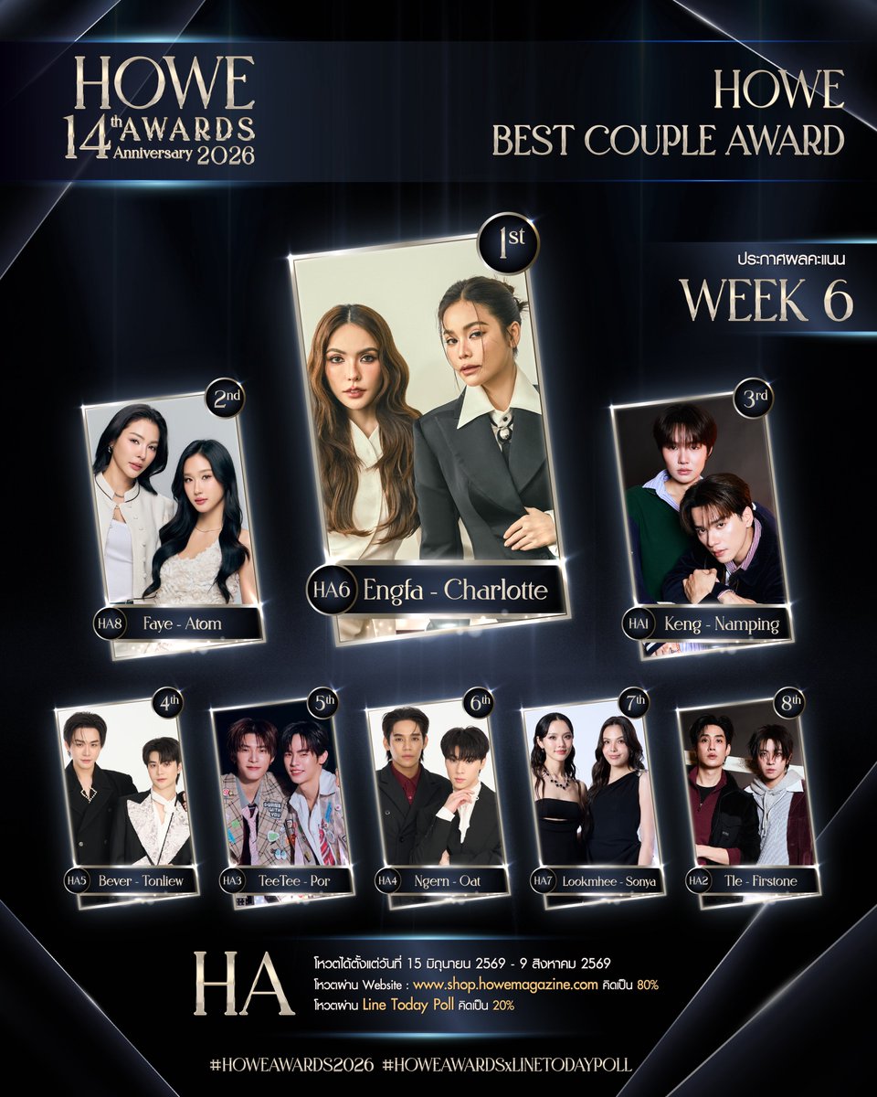 howemagazine_th's tweet photo. ✨ #HOWEAWARDS2026 ✨

ประกาศคะแนนโหวตสะสมสัปดาห์ที่ 6
รางวัล HOWE BEST COUPLE AWARD

1. โหวตผ่าน Website : https://t.co/RWXLeMQOH2 
คิดเป็น 80% (ไม่จำกัดจำนวนต่อวัน)
2. โหวตผ่าน LINE TODAY Poll คิดเป็น 20% (โหวตได้ 1 ครั้งต่อวัน)
Link : https://t.co/P5BPaeJ4Cb

#HOWEMAGAZINE #HOWEAWARDSXLINETODAYPOLL