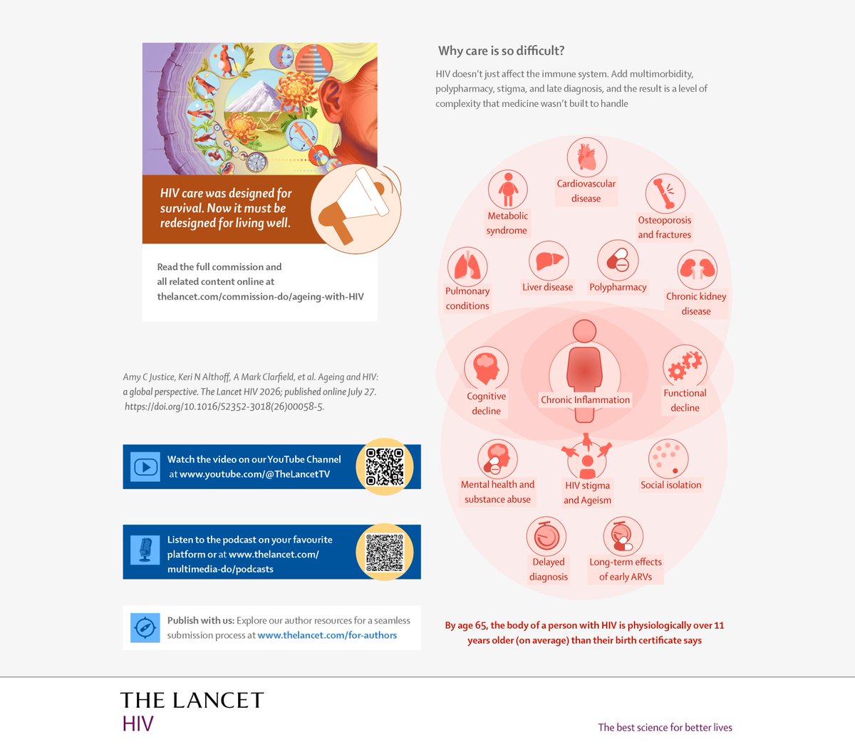 TheLancet's tweet photo. More people are ageing with HIV than ever before.

A new Commission in @TheLancetHIV calls for HIV care that supports healthy ageing through better prevention, person-centred care, &amp; stronger health systems: https://t.co/PeWXSROIka #IAS2026 #AIDS2026 @iasociety  @AIDS_conference https://t.co/gCzanf7Klr