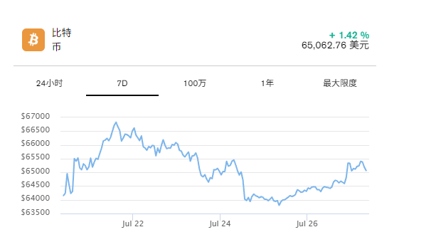 wuweiya's tweet photo. Bitcoin security is set for a major upgrade with the official launch of the "Bitcoin Security Alliance," an initiative spearheaded by nine leading organizations across the financial and crypto sectors.
Members include industry giants such as BlackRock, Coinbase, MicroStrategy, ARK Invest, Fidelity Digital Assets, and Galaxy.

The alliance plans to invest $15 million over the next three years, focusing on:
⚡ Bitcoin Core security research
⚡ Development of quantum-resistant technologies
⚡ Open-source ecosystem building and developer support
Notably, the alliance will not dictate Bitcoin's development trajectory nor interfere with protocol upgrade decisions; members will independently choose which developers and researchers to support. Bitcoin has been around for over a decade, yet the emergence of new variables—such as institutional capital and quantum computing—has renewed focus on the importance of security infrastructure. This likely signals more than just short-term hype; it marks the beginning of traditional financial players participating in the long-term development of Bitcoin's infrastructure.

In the future, competition in the Bitcoin space will extend beyond asset scale to encompass the continuous evolution of security, technology, and the ecosystem.