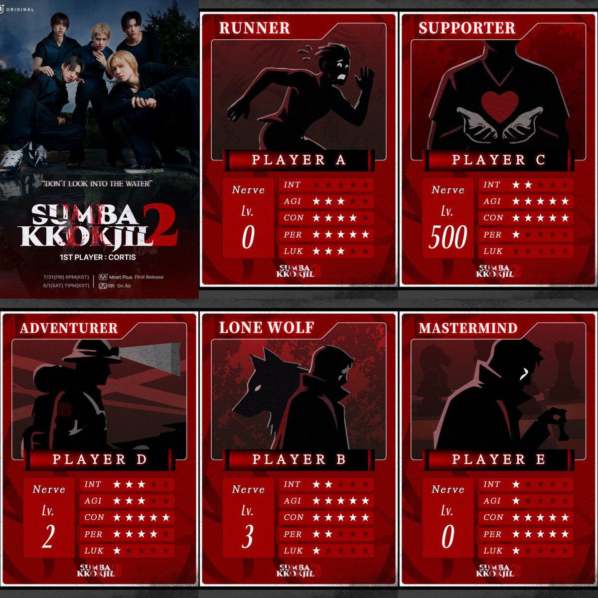 eomcoertis's tweet photo. CORTIS hidden character player cards for SUMBAKKOKJIL 2 has been released and im crying for these stats 😭😂 

Guess who each card belongs to! 🫪

RUNNER
SUPPORTER
ADVENTURER
LONE WOLF
MASTERMIND 

#CORTIS #코르티스 https://t.co/dNyQ6VzQoE