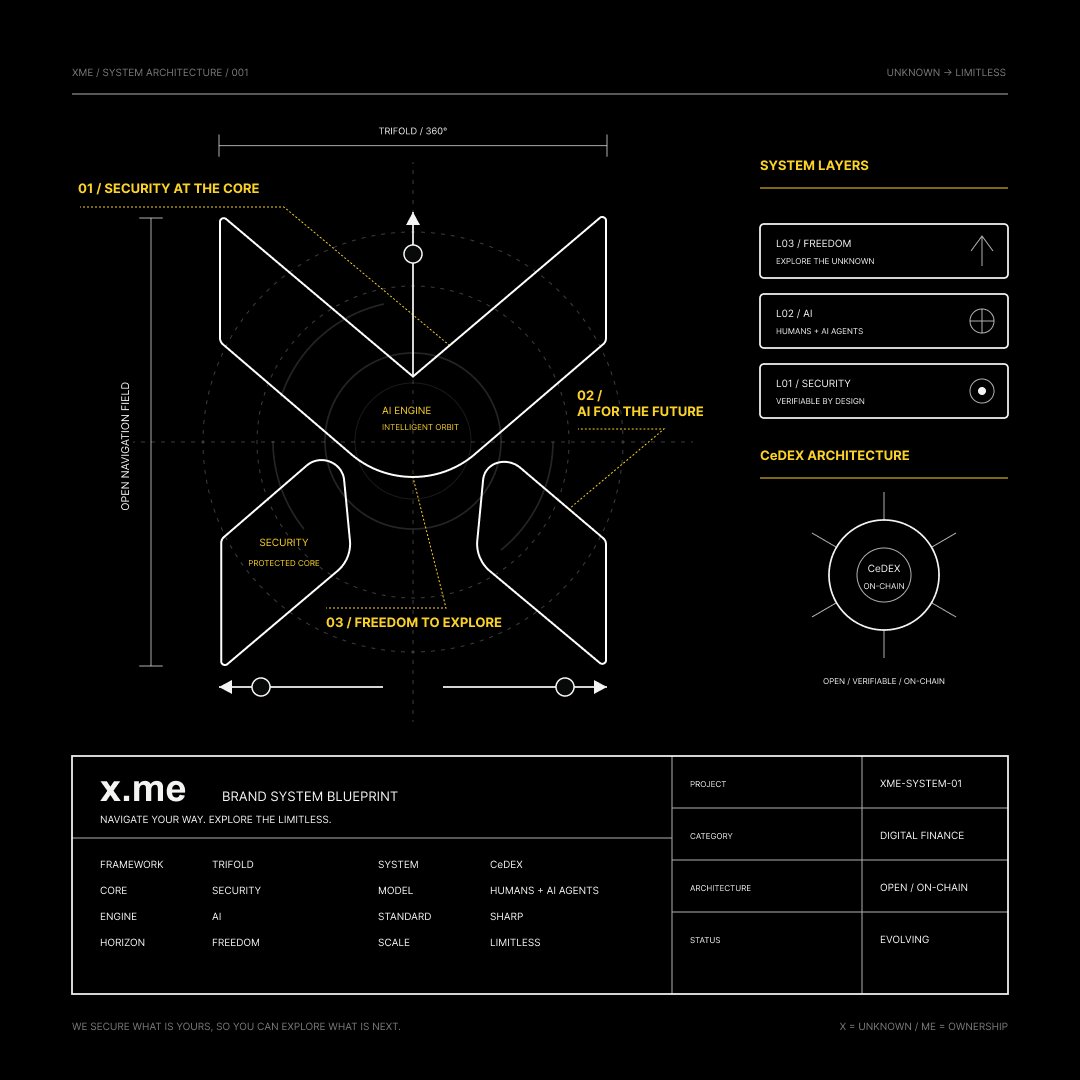 xme_official_'s tweet photo. Blueprint reviewed. Course set: https://t.co/4iH8gaAihj https://t.co/rg6Xn83V6Q