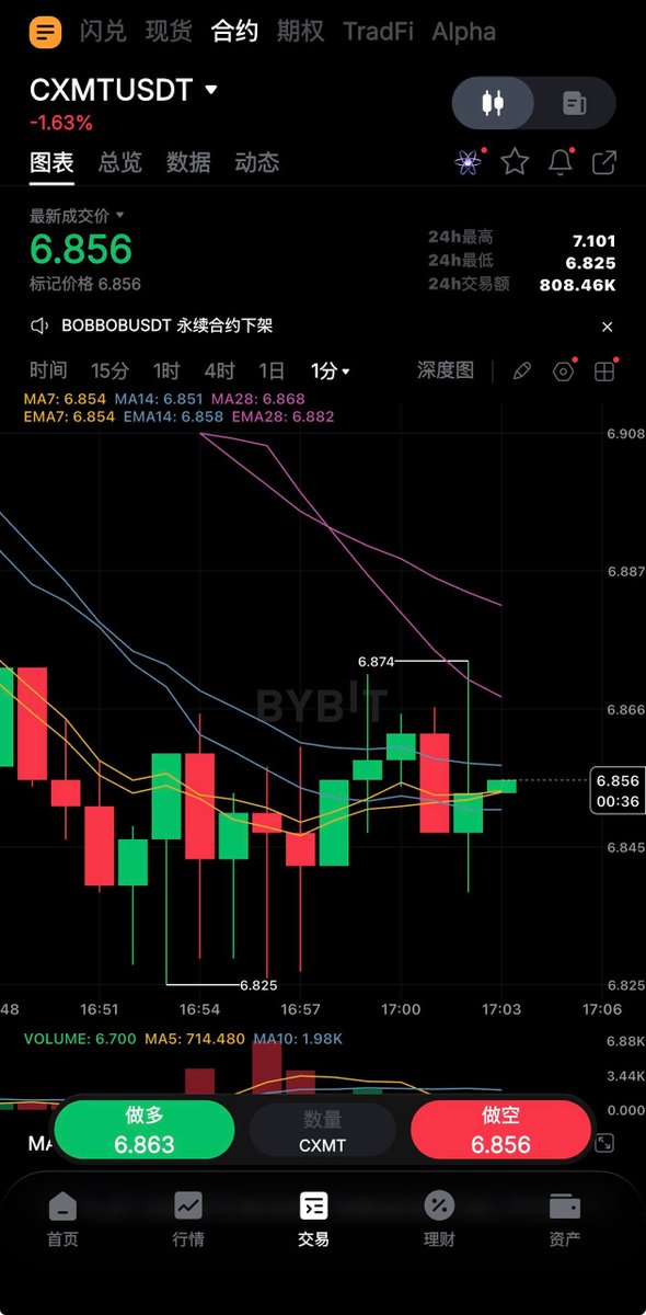 VX_btcchat's tweet photo. #bybit

如何做空长鑫存储 【CXMTUSDT 】永续合约全新上线bybit， 支持最高 10 倍杠杆
用户还可通过合约机器人（例如合约网格、合约马丁格尔及合约拼盘）交易该合约。
来Bybit支持中国科技！🔗：https://t.co/l4eHl2nmR5…

自动返33%手续费
邀请码：btcbaofu   （比特币暴富）
注册链接：
https://t.co/hgwcMZZjyh
（梯子地区，切换到台湾、韩国、印度尼西亚，再注册）