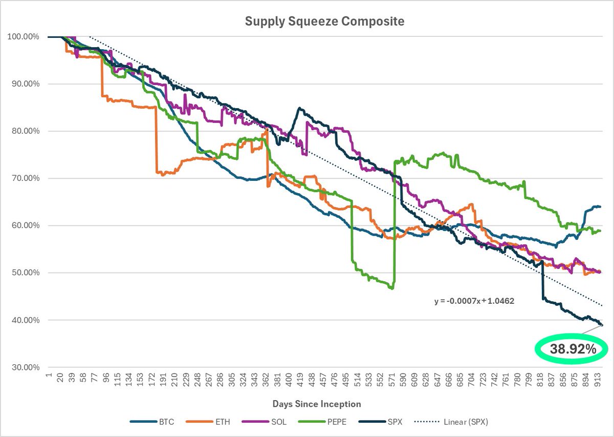 DaPonsy's tweet photo. @CryptoinsidersS Spx6900 https://t.co/kNoWBYPOB1