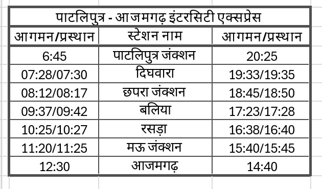 ARSS_Azamgarh's tweet photo. @EasternRailway @drmdnr @nerailwaygkp @drmbsbner 
महोदय,
पटना सिटी, जहां एम्स की सुविधा उपलब्ध है एवं अन्य भी बहुत तरह के यात्रियों का आवागमन होता है पुर्वांचल से

कृपया एक प्रतिदिन इंटरसिटी, पाटलिपुत्र से आजमगढ़ के मध्य वाया बलिया, मऊ चलवाने की कृपा करें🙏 

सांकेतिक समय सारिणी https://t.co/twhznW1Vuv