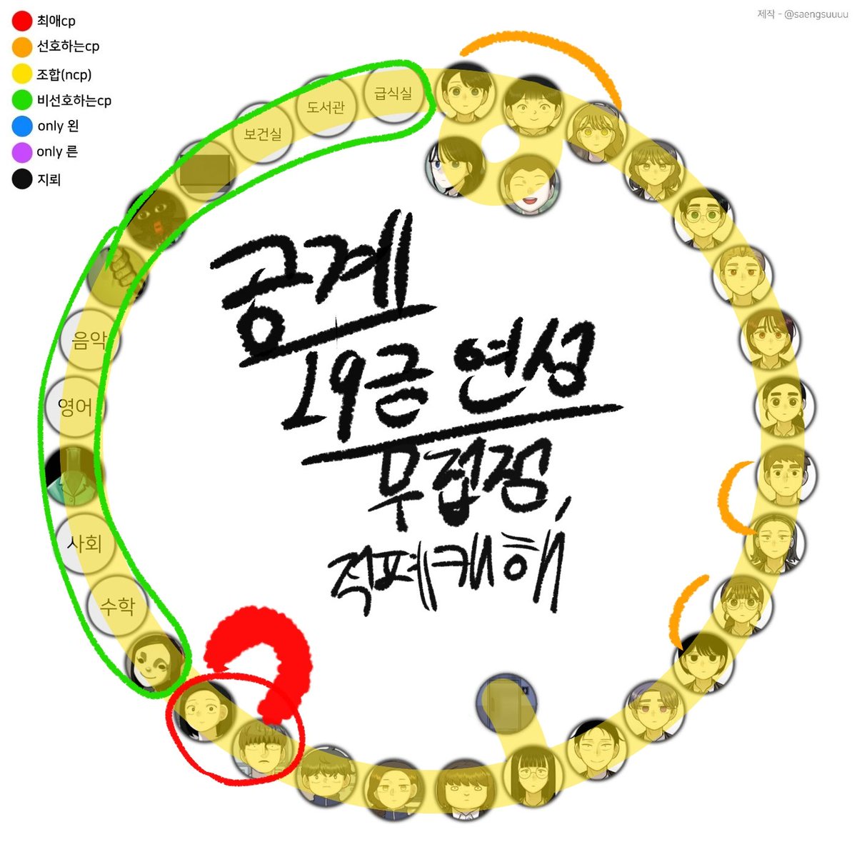 naaalala88's tweet photo. #44교시생존수업_트친소 #44교시생존수업트친소
2부 시작해서 트친소 엽니다!!! 저랑 찬석유진 파실분.....
헤테로하실분,,,,,🥹
지뢰는 공계 19금 연성만 아니면 주력 아닌이상 스루합니다! https://t.co/EuQwOXghio