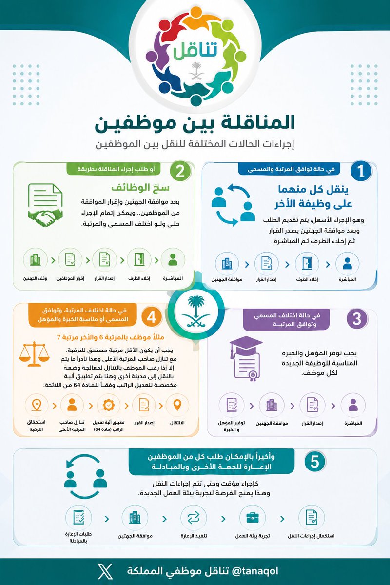 tanaqol tweet picture