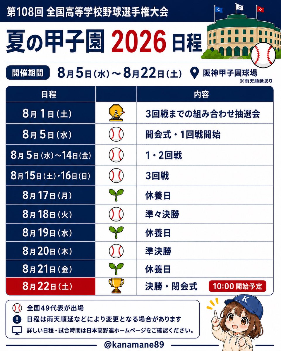 kanamane89's tweet photo. 【夏の甲子園2026 日程まとめ】
明日はいよいよ全国49代表が出そろいますね✨

夏の甲子園の日程を1枚にまとめました！
観戦の予定を立てる際などに、ぜひご活用ください😊

詳しい日程や試合開始時間は、日本高野連ホームページをご確認ください。 https://t.co/peBMGrD1Sh