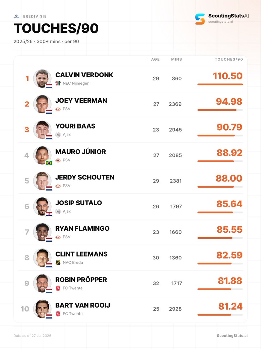 Scouting Stats tweet media