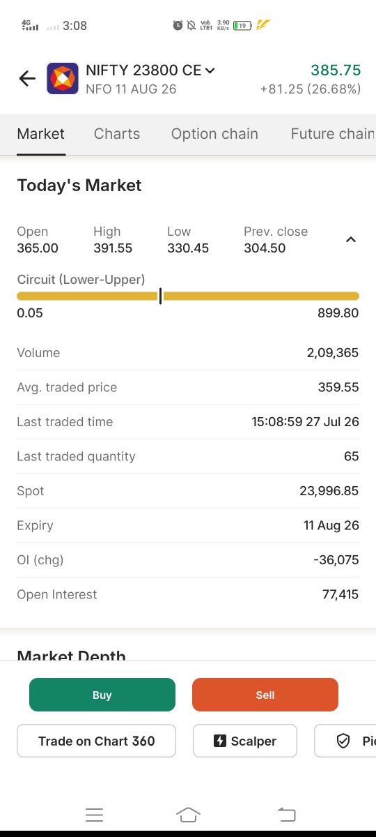 Rajendranarlap1's tweet photo. 11th expiry 23800 ce blast 🔥🚀, more blast till expiry https://t.co/QXc4nFbr55