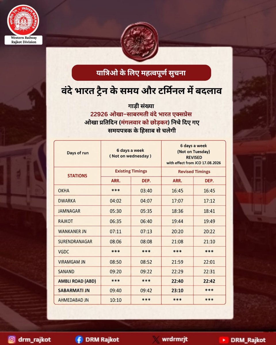 wrdrmrjt's tweet photo. यात्रियों के लिए महत्वपूर्ण सूचना | अहमदाबाद–ओखा वंदे भारत एक्सप्रेस
17 अगस्त 2026 से ट्रेन संख्या 22925/22926 अहमदाबाद–ओखा–अहमदाबाद वंदे भारत एक्सप्रेस में महत्वपूर्ण बदलाव लागू किए जा रहे हैं।

✅ अब इस ट्रेन का प्रारंभ एवं समापन स्टेशन अहमदाबाद के स्थान पर साबरमती (जेल साइड) SBT होगा।

🚉 आम्बली रोड रेलवे स्टेशन को पहली बार वंदे भारत एक्सप्रेस का ठहराव मिलेगा, जिससे एस.जी. हाईवे, बोडकदेव, प्रह्लादनगर, साउथ बोपल, शेला एवं आसपास के क्षेत्रों के यात्रियों को अधिक सुविधाजनक, समय की बचत करने वाली और आधुनिक रेल सेवा का लाभ मिलेगा।

📅 संशोधित समय-सारणी 17 अगस्त 2026 से प्रभावी होगी।

ℹ️ वर्तमान व्यवस्था के अनुसार ट्रेन संख्या 22925 की मौजूदा समय-सारणी 15 अगस्त 2026 तक तथा ट्रेन संख्या 22926 की मौजूदा समय-सारणी 16 अगस्त 2026 तक प्रभावी रहेगी।

🌐 ट्रेनों के समय, ठहराव एवं अन्य अद्यतन जानकारी के लिए भारतीय रेल की आधिकारिक वेबसाइट https://t.co/98h4ZzO4c4 पर विजिट करें।

#WesternRailway #RajkotDivision #VandeBharatExpress #Sabarmati #AmbliRoad #Ahmedabad #Okha

@WesternRly