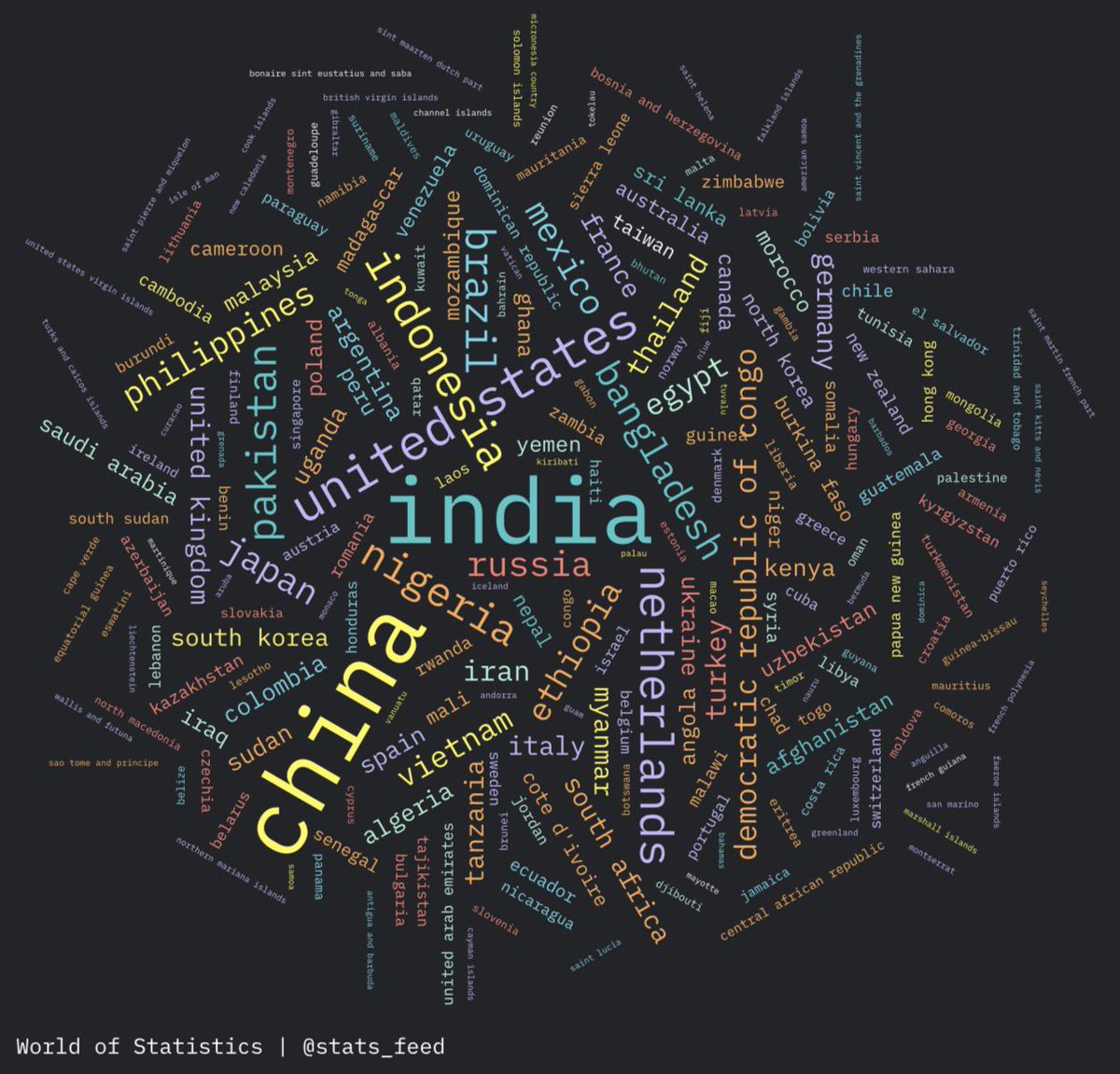 World of Statistics tweet media