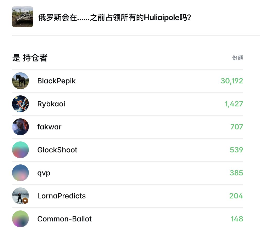 0xrandd_8's tweet photo. 今天分享一个我置顶文章中提到的

在polymarket的LP rewards中奖励陷阱的案例

这个市场当前有1172u的奖励，但是有1150u不是官方给的

而是一个名字叫 “BlackPepik”新账户加的sponsored

而他自己目前该市场 "YES"的最大持有者

这个奖励他可以随时撤销

这种冷门市场突然给了很多奖励，多个心眼

和奖励提供者做对手盘，可能会损失惨重

用 @betmoardotfun  可以随查看每天活跃的sponsored

链接放在评论区