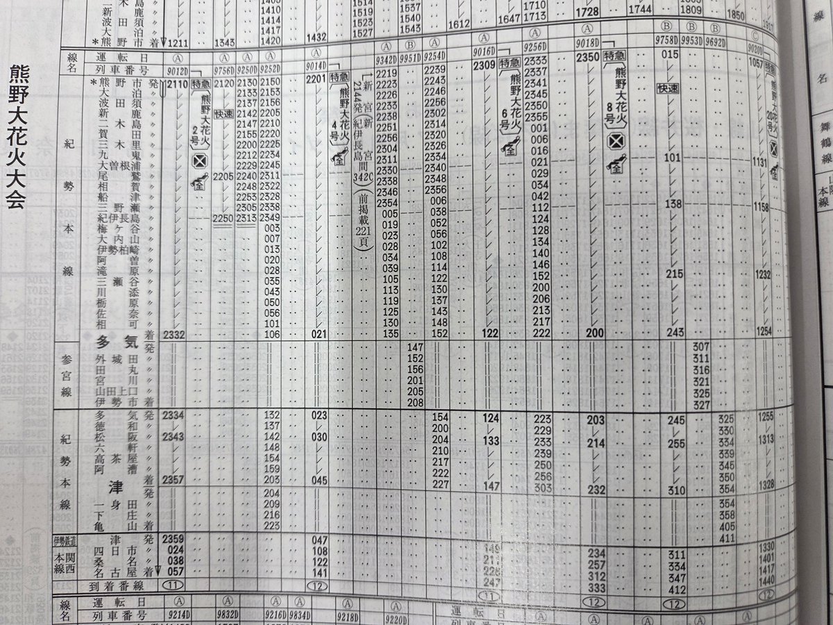 rikotakiguchi's tweet photo. 2026年8月の時刻表に熊野花火の上り臨時列車行き臨時特急や快速が多数運転。0:15発の快速は伊勢鉄道経由で名古屋駅に4:12着。18きっぷや夏の乗り放題きっぷがお得になります。

#熊野花火
#臨時列車
#臨時快速
#花火
#夜行
#花火臨時
#名古屋行き
#亀山
#亀山駅
#熊野駅
#熊野
#快速みえ
#HC85 https://t.co/y79f9Cu4QO