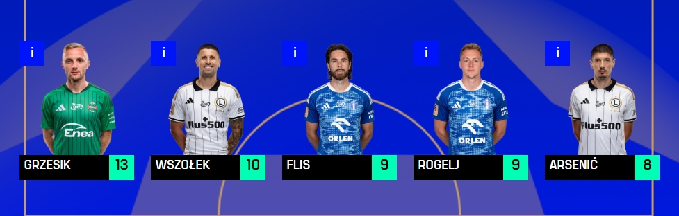LOTTO Fantasy Ekstraklasa tweet media