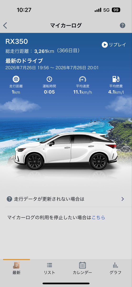 lexus_yuzu's tweet photo. 今日でRX納車から1年。
全然乗ってないのでたまには出かけないと😂

#LEXUS
#レクサス
#レクサスRX https://t.co/lSIGmVy7EC